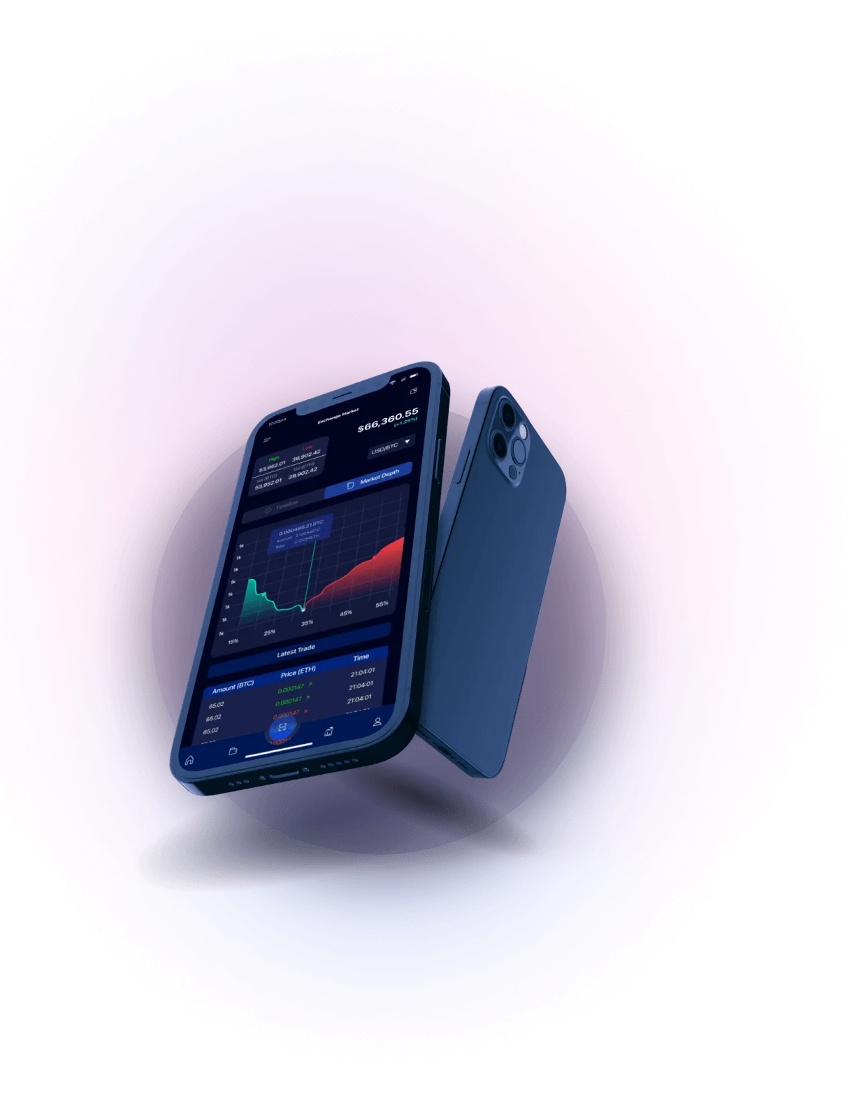 Bit +4.1 Bumex - Analisis Mata Uang Kripto